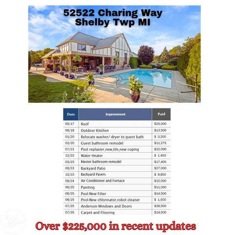 52522 Charing Way, Shelby Twp, MI 48315