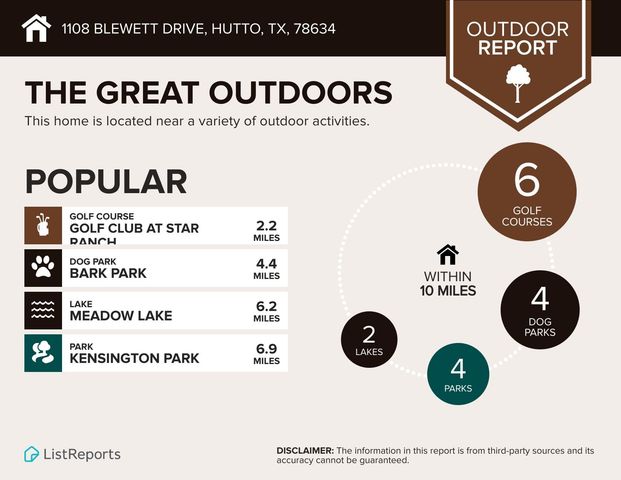 1108 Blewett DR, Hutto, TX 78634