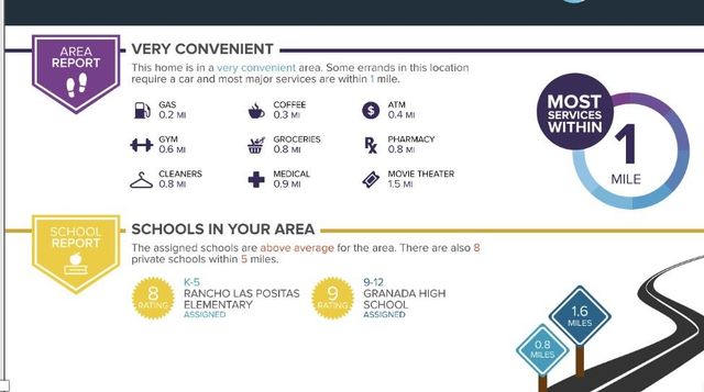1279 Via Jose 106, Livermore, CA 94551
