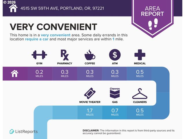 4515 Sw 59TH Ave, Portland, OR 97221