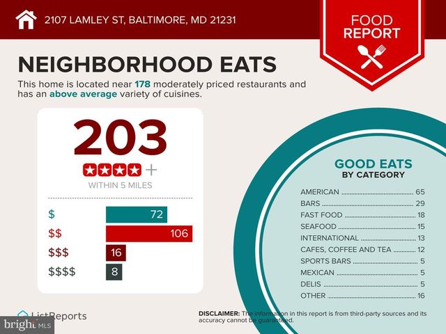 2107 E LAMLEY ST, Baltimore, MD 21231