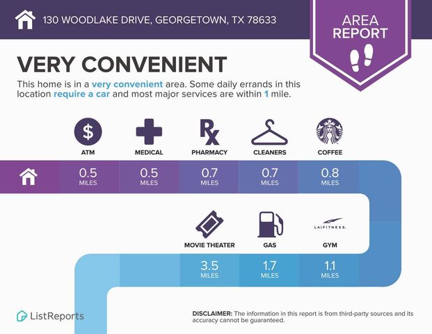 130 Woodlake DR, Georgetown, TX 78633