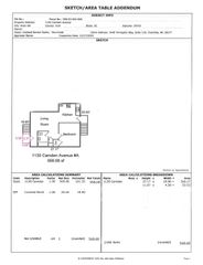 1130 Camden Avenue A, Rock Hill, SC 29732