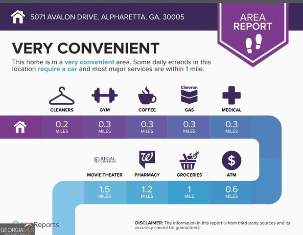 5071 Avalon Drive, Alpharetta, GA 30005