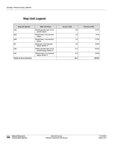 22085 FINNELL, Corning, CA 96021