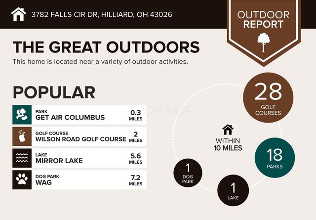 3782 Falls Circle Drive, 25, Hilliard, OH 43026