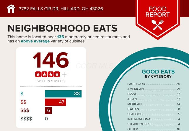 3782 Falls Circle Drive, 25, Hilliard, OH 43026