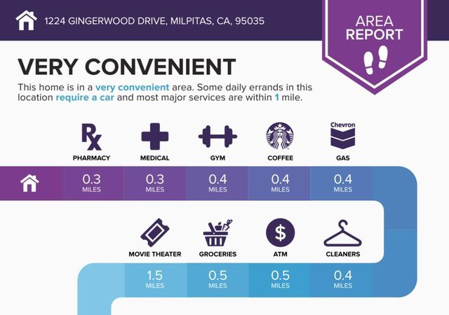 1224 Gingerwood Drive, Milpitas, CA 95035