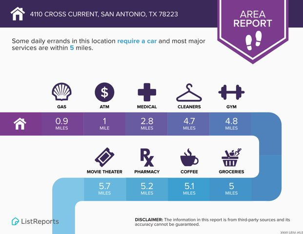 4110 Cross Current, San Antonio, TX 78223