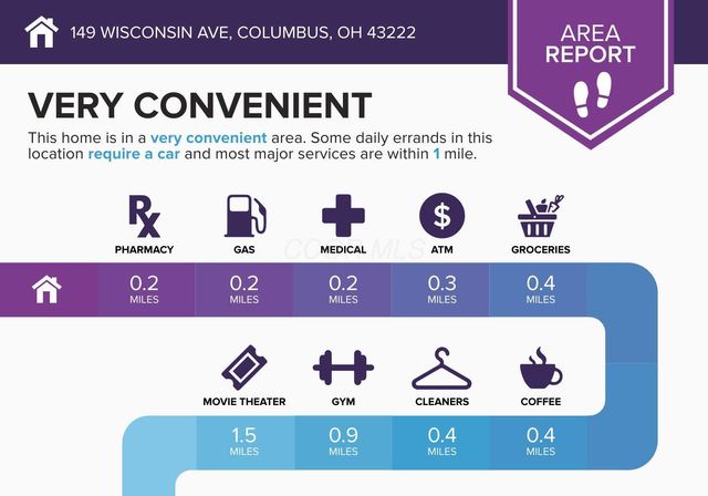 149 Wisconsin Avenue, Columbus, OH 43222