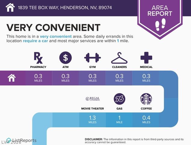 1839 Tee Box Way, Henderson, NV 89074