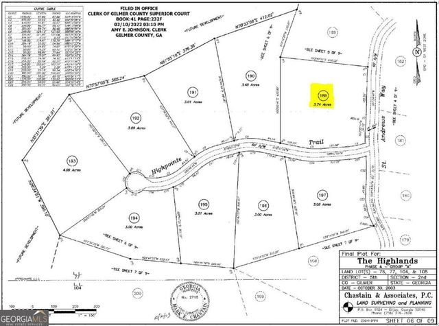 189 St Andrews Way, Ellijay, GA 30536