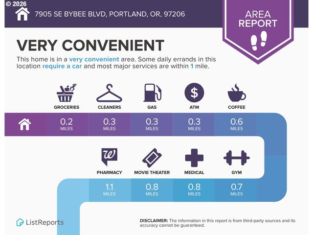 7905 Se BYBEE Blvd, Portland, OR 97206