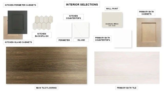 10433 Wyatts Run Road, Fort Worth, TX 76126