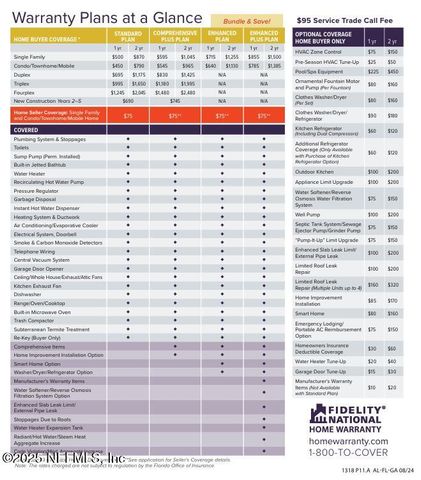 4480 DEERWOOD LAKE Parkway 131, Jacksonville, FL 32216