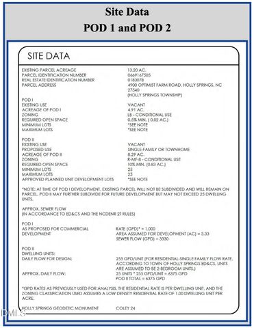 4900 Optimist Farm Road, Holly Springs, NC 27540