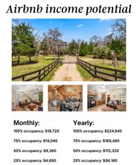 1760 County Road 215, Weimar, TX 78962