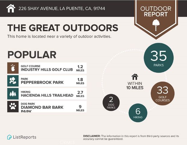 226 Shay Avenue, La Puente, CA 91744