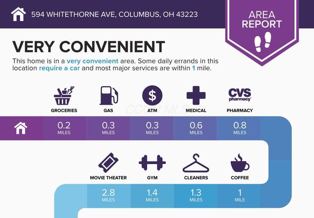 594 Whitethorne Avenue, Columbus, OH 43223