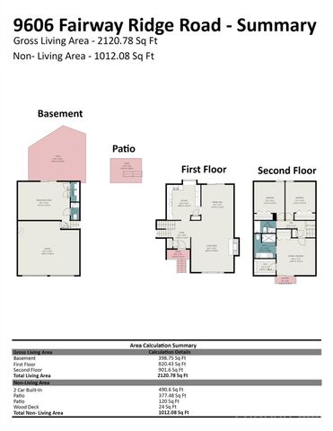 9606 Fairway Ridge Road, Charlotte, NC 28277
