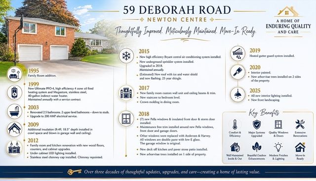 59 Deborah Rd, Newton, MA 01862