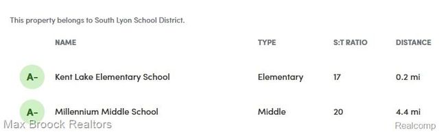 30153 Turtle Creek, New Hudson, MI 48165
