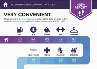 132 Cambria Street, Newark, OH 43055