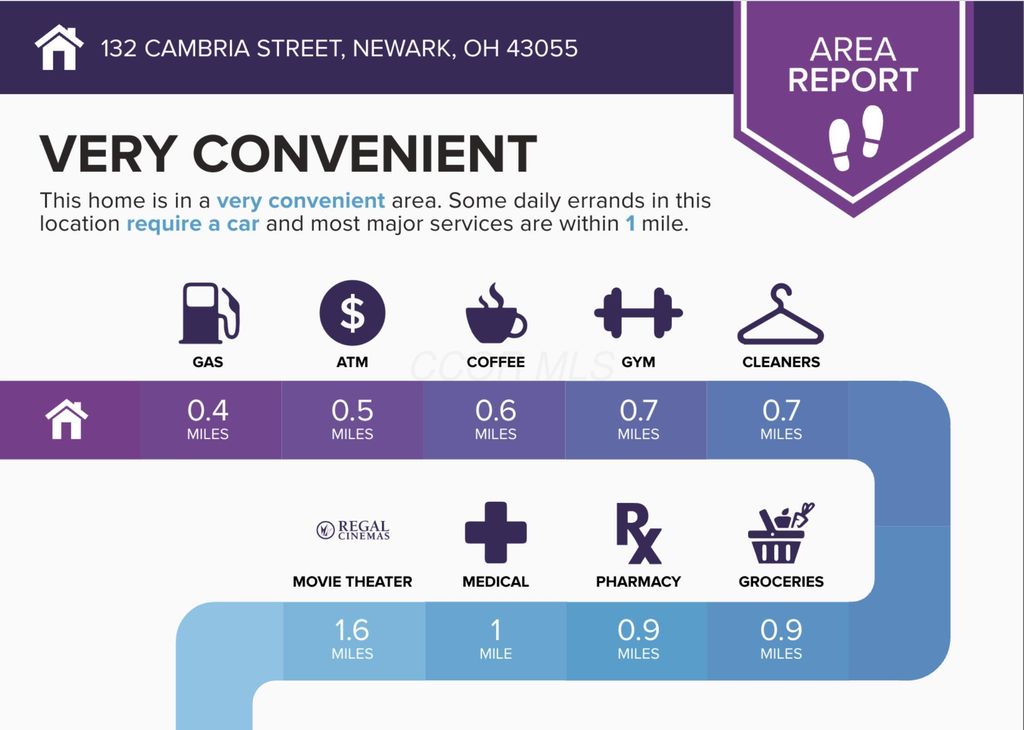 132 Cambria Street, Newark, OH 43055