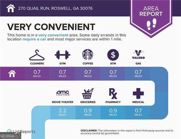 270 Quail Run, Roswell, GA 30076