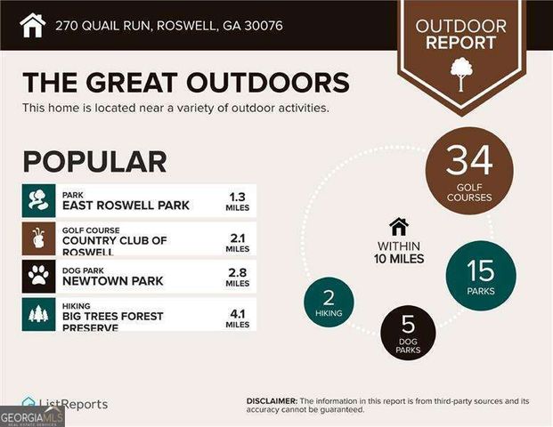270 Quail Run, Roswell, GA 30076