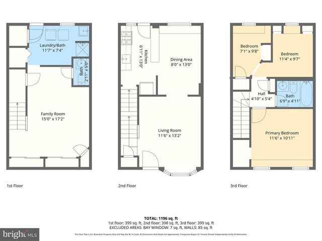 7731 EASTDALE RD, Baltimore, MD 21224