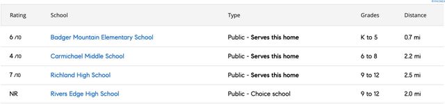 313 Rockwood Dr., Richland, WA 99352