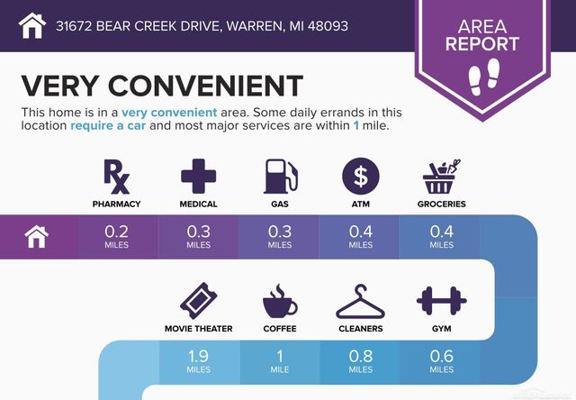 31672 Bear Creek Boulevard, Warren, MI 48093
