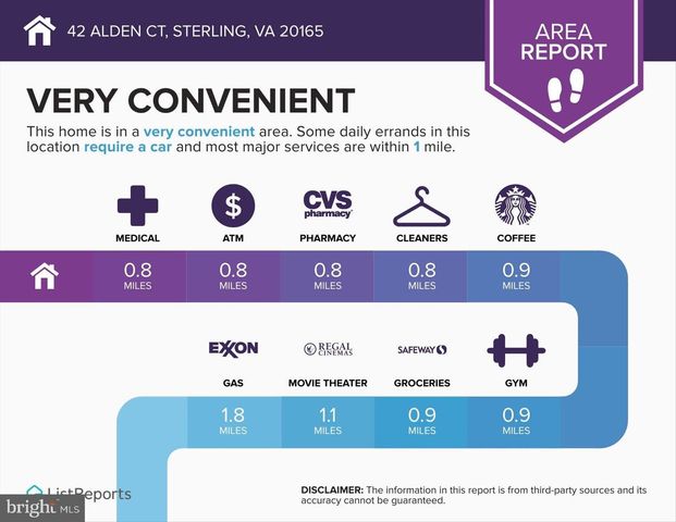 42 ALDEN CT, Sterling, VA 20165