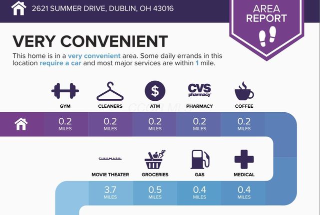 2621 Summer Drive, Dublin, OH 43016