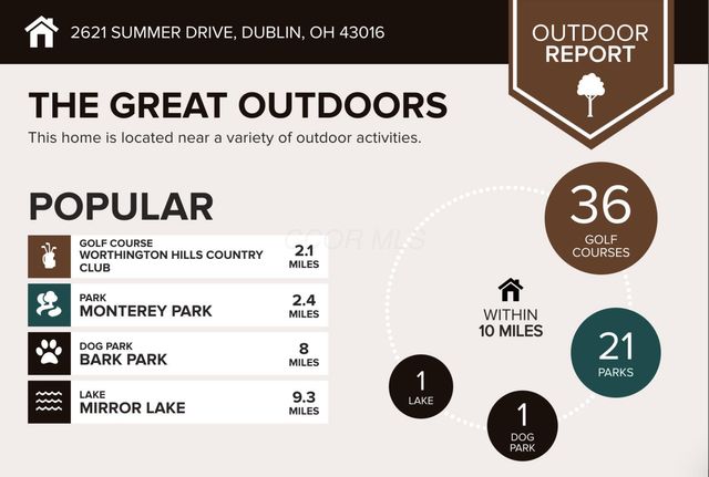 2621 Summer Drive, Dublin, OH 43016