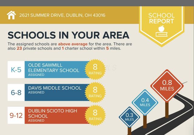 2621 Summer Drive, Dublin, OH 43016