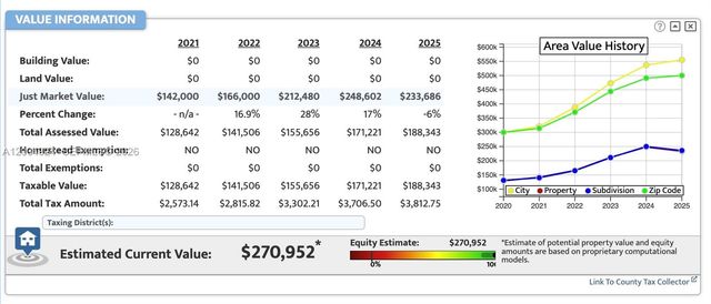 5580 W 26th Ct 209, Hialeah, FL 33016