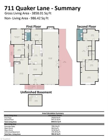 711 Quaker Lane, High Point, NC 27262