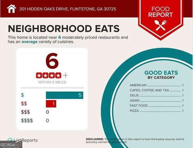 301 Hidden Oaks Drive, Flintstone, GA 30725