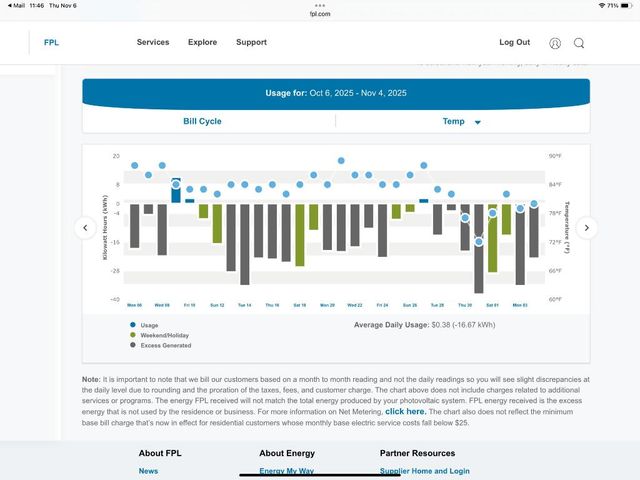 729 SW Haas Avenue, Port St. Lucie, Port St Lucie, FL 34953