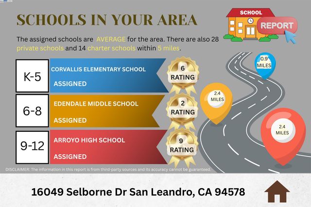 16049 Selborne Dr, Castro Valley, CA 94578