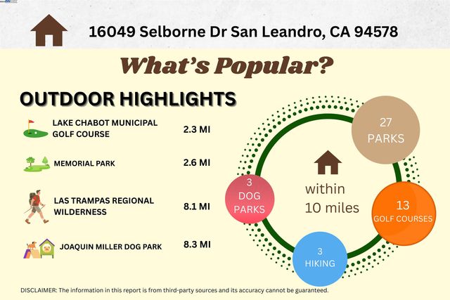 16049 Selborne Dr, Castro Valley, CA 94578