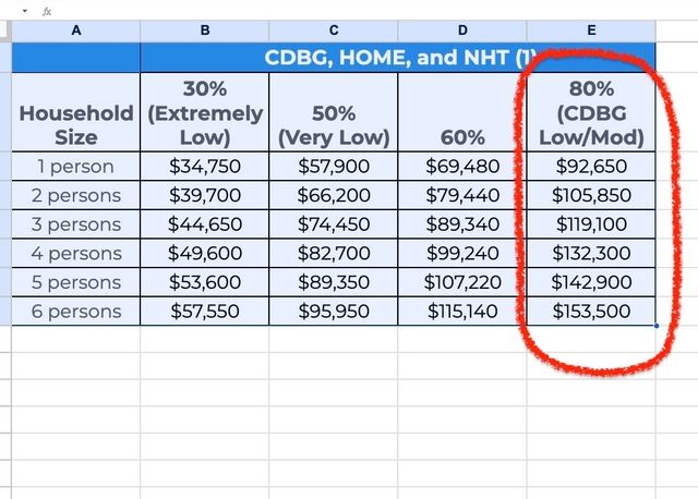 100 Lawn 100, Boston, MA 02120