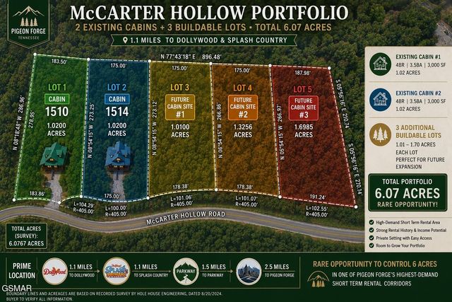 1514 McCarter Hollow Road, Sevierville, TN 37862