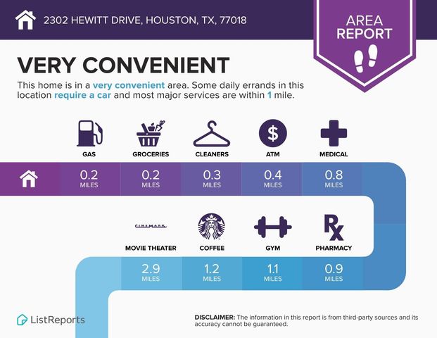 2302 Hewitt Drive, Houston, TX 77018
