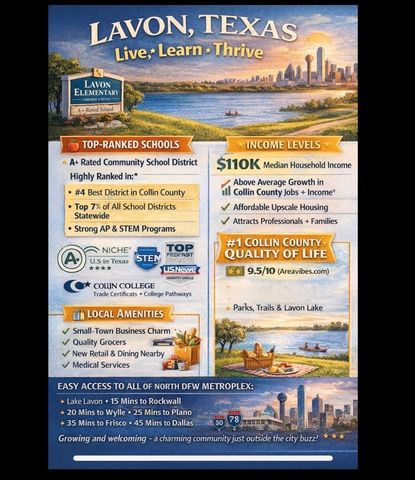 1245 Meadow Hill Drive, Lavon, TX 75166