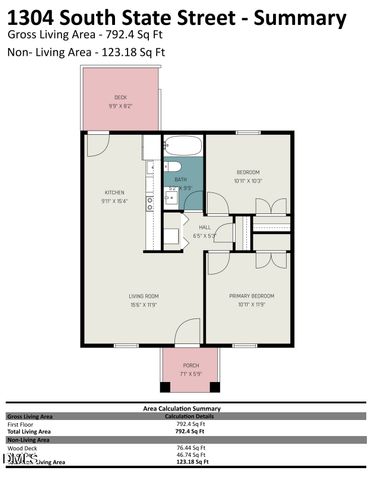 1304 S State Street, Raleigh, NC 27610