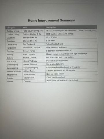 4305 Milrany Lane, Melissa, TX 75454