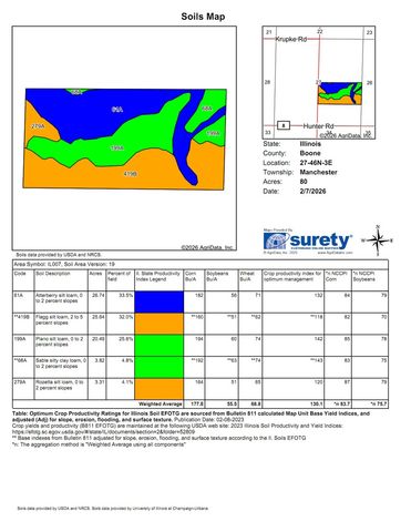 000 Grade School Road, Caledonia, IL 61011